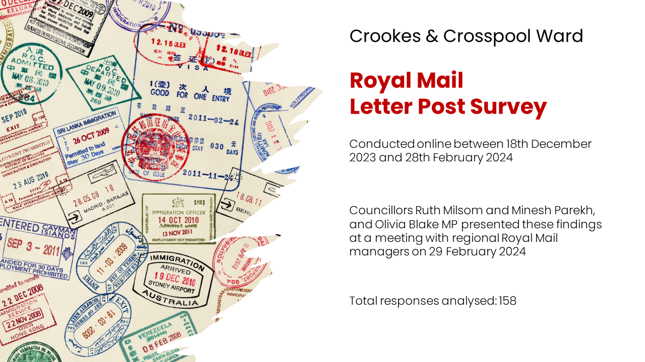 Crookes & Crosspool Ward Royal Mail Letter Post Survey Conducted online between 18th December 2023 and 28th February 2024. Councillors Ruth Milsom and Minesh Parekh, and Olivia Blake MP presented these findings at a meeting with regional Royal Mail managers on 29 February 2024. Total responses analysed: 158